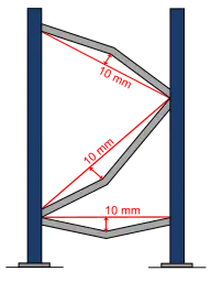 Verformung der Aussteifungselemente im Regal: maximal 10 mm Abweichung auf 1 m