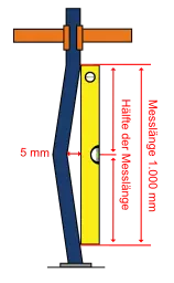 Verformung am Regalständer: maximal 5 mm Abweichung auf 1 m